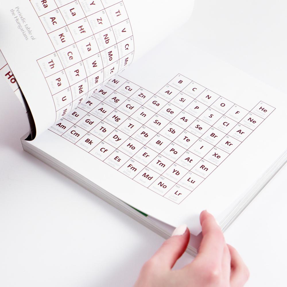 Periodic Table of the Hungarians